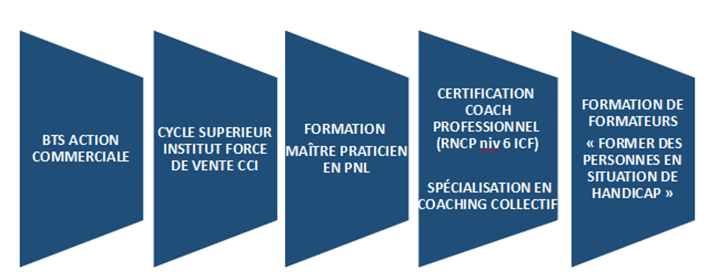 Parcours-de-formation